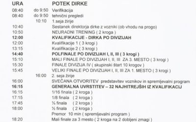 Paralelni Rally Cross – Logatec 22.10.