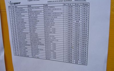 Končana prva dirka državnega prvenstva v Paralelnem Rally Crossu