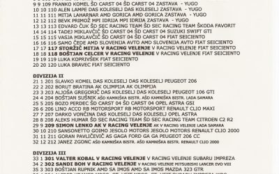 3.Dirka – Paralelni Rally Cross – Logatec 2. September