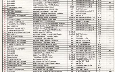 Lista prijav Pirelli Lavanttal Rally