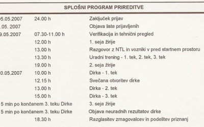 Gorska hitrostna dirka Sevnica 2007