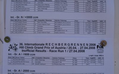 Rechberg 2008
