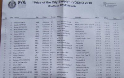 Strožič v Makedoniji odlično