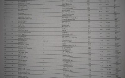 Rally Saturnus – rezultati delno po HP 10
