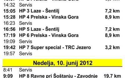 Rally Velenje – sobota 9. in nedelja 10. Junij
