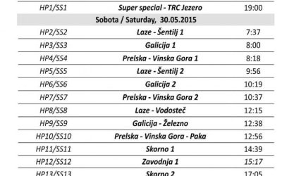 Rally Fuchs Saturnus Velenje – napoved