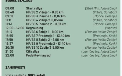Pričetek sezone DP v Rallyu  in GHD